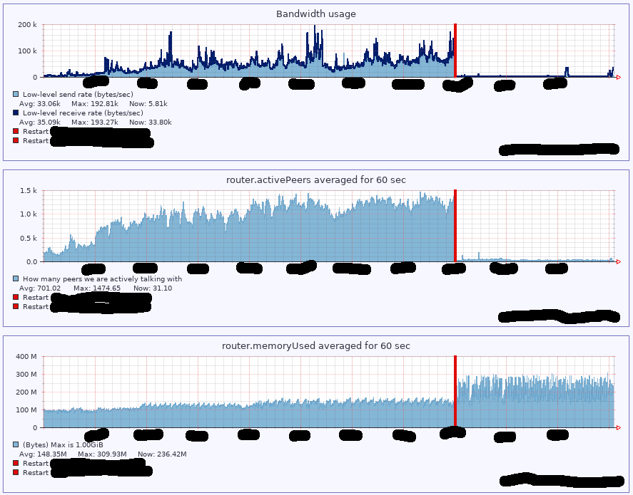 router-graphs